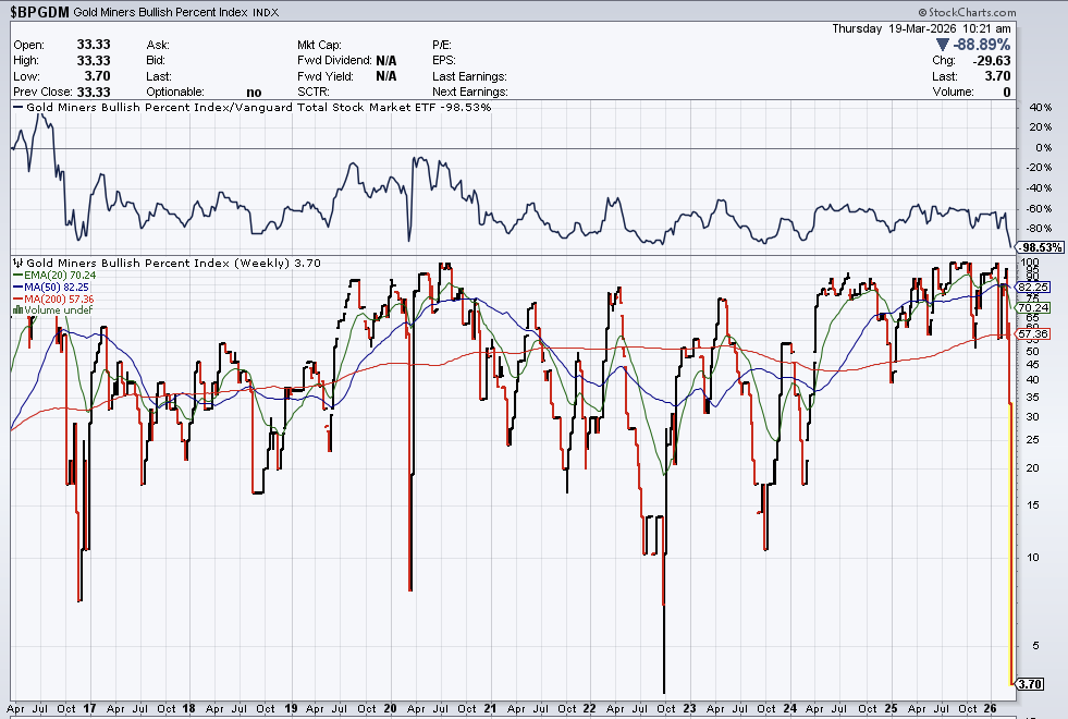 Leveraged Leaders tweet media