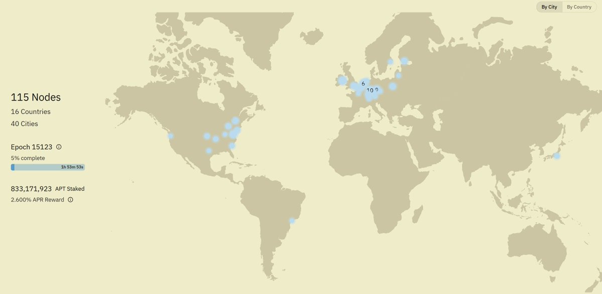 Everstake tweet media