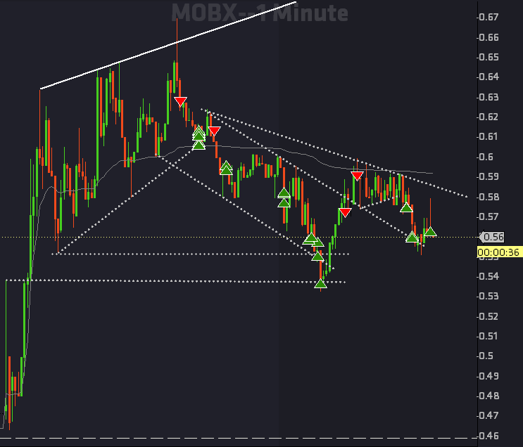 $MOBX all short