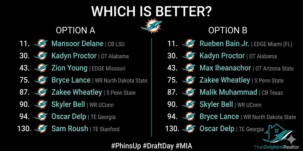 ThatDolphinsRealtor🏡🐬🔥 tweet media