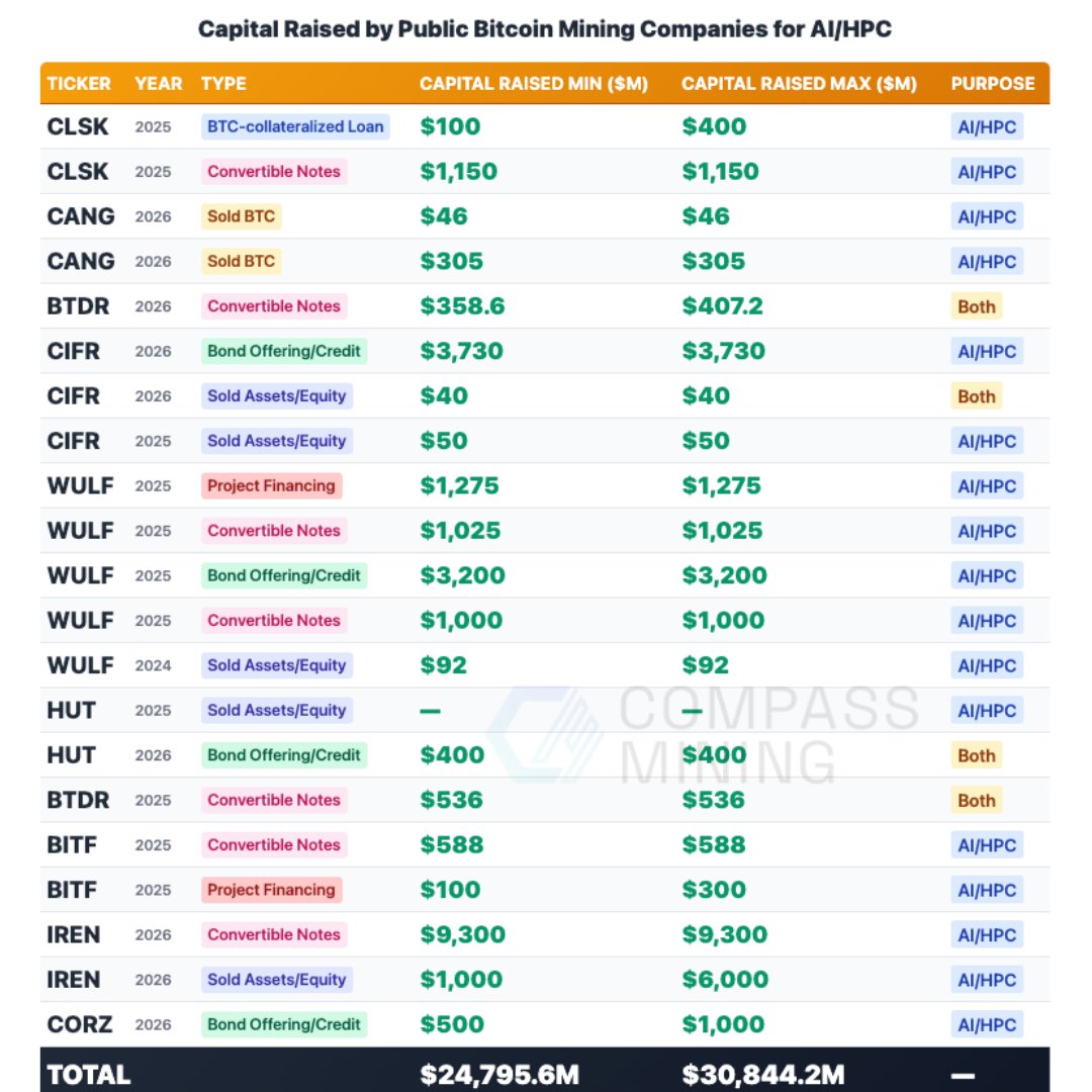 Compass Mining tweet media