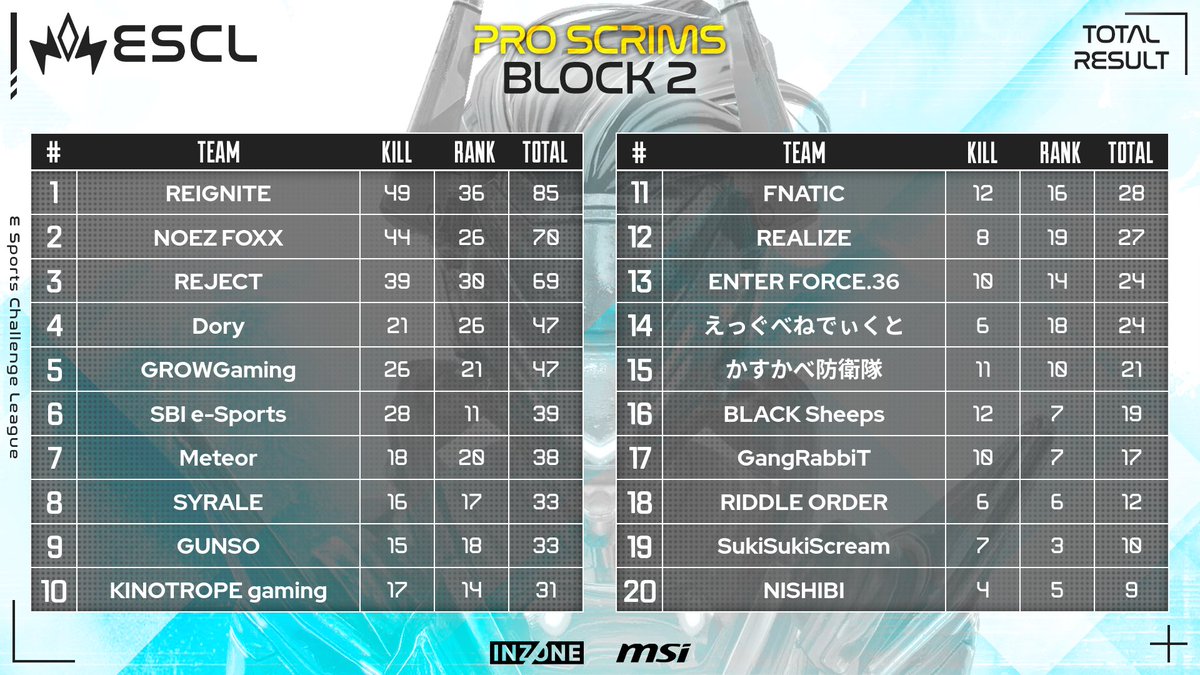 ESCL Official tweet media