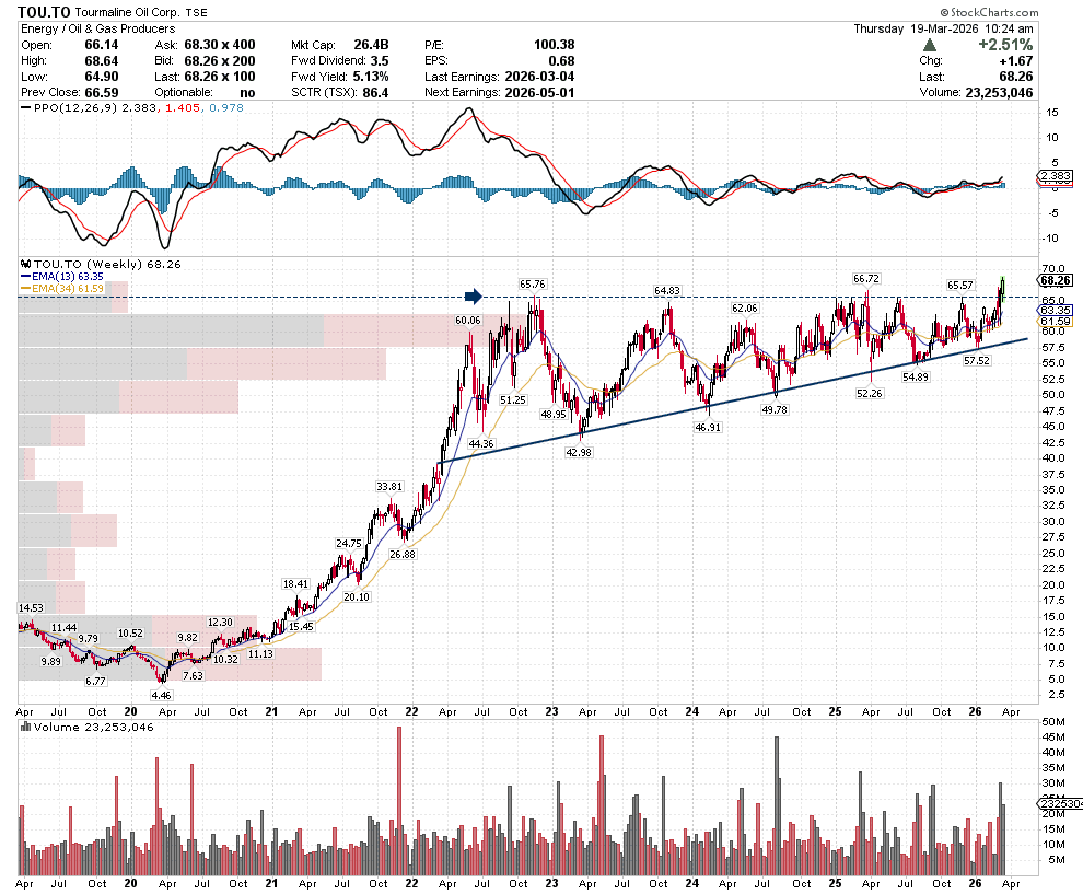 SetYourStop, CMT🇨🇦 tweet media