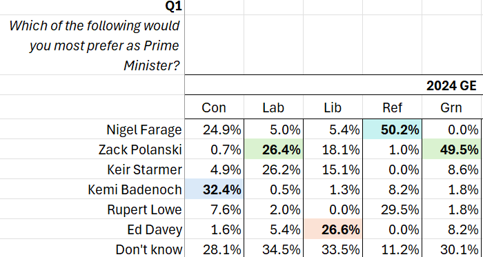 Stats for Lefties 🍉🏳️‍⚧️ tweet media