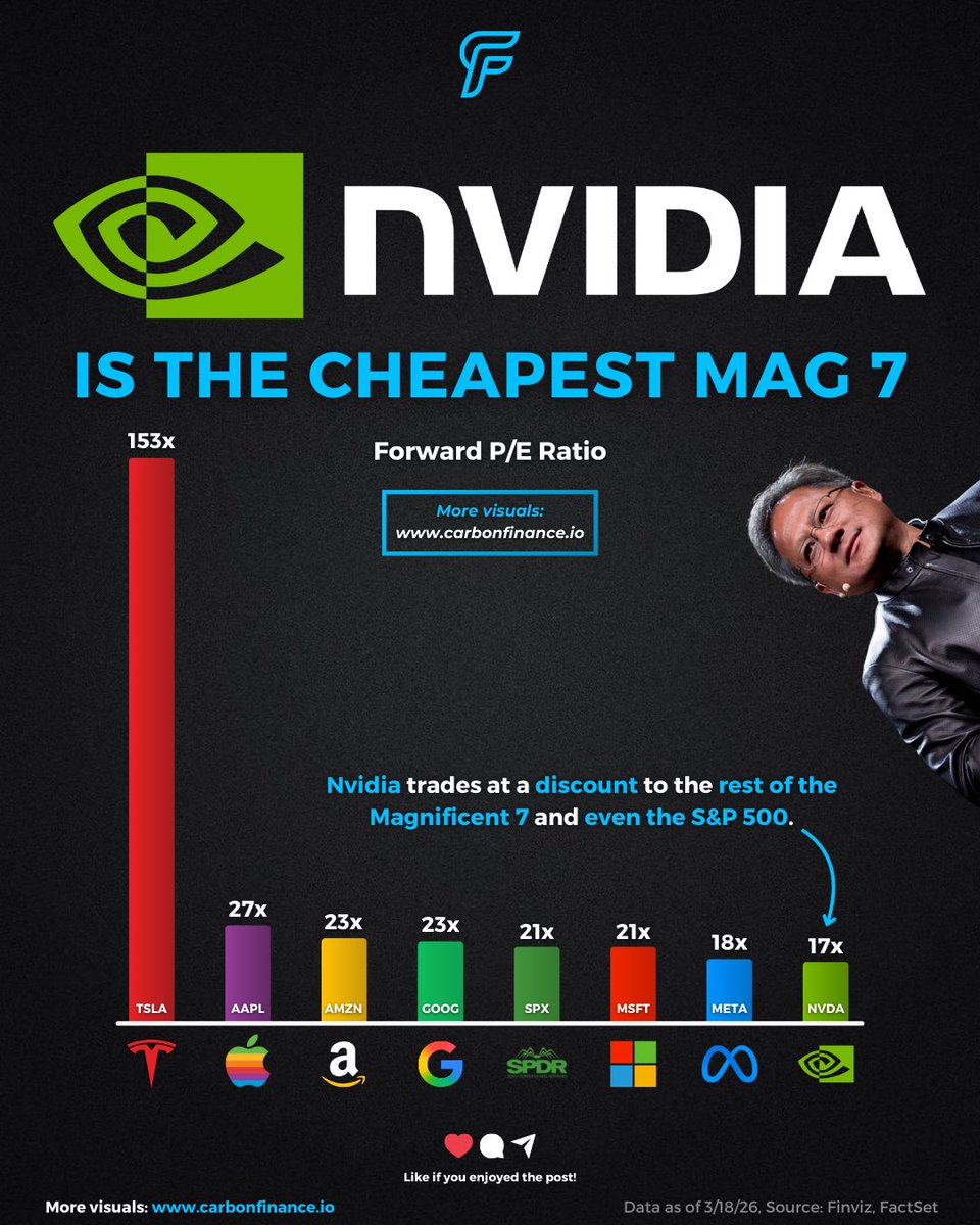 Carbon Finance tweet media