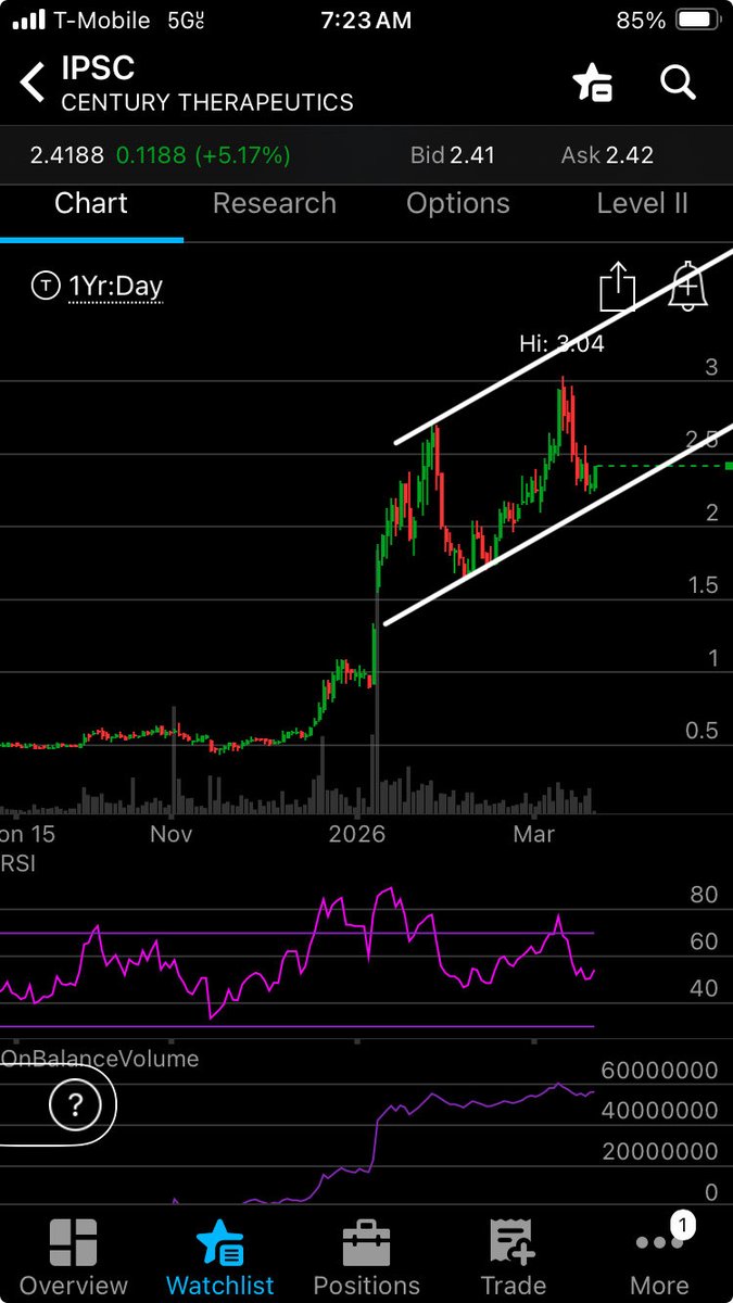 BioMedicalRx 🧬 🇺🇸 ✝️ tweet media