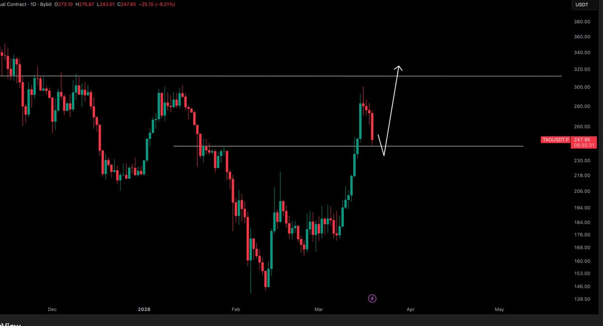Crypto Tony tweet media