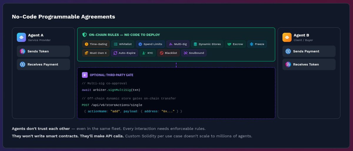 BitBadges tweet media