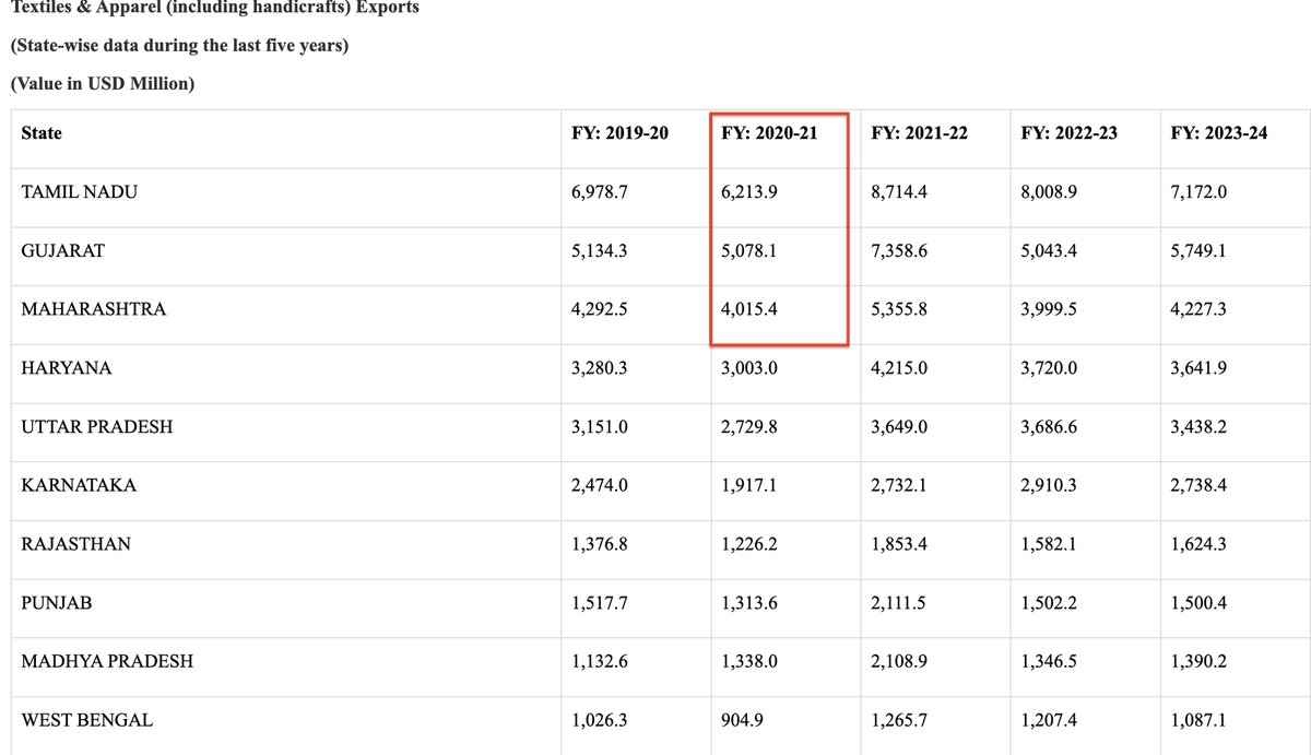 Prashanth K tweet media