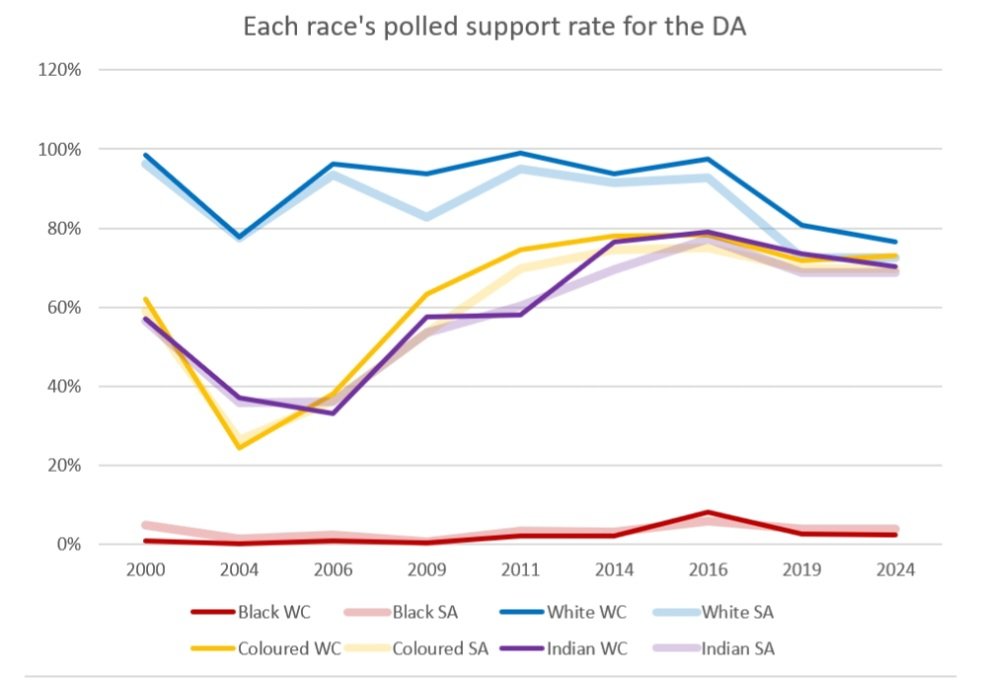 Willem Petzer tweet media