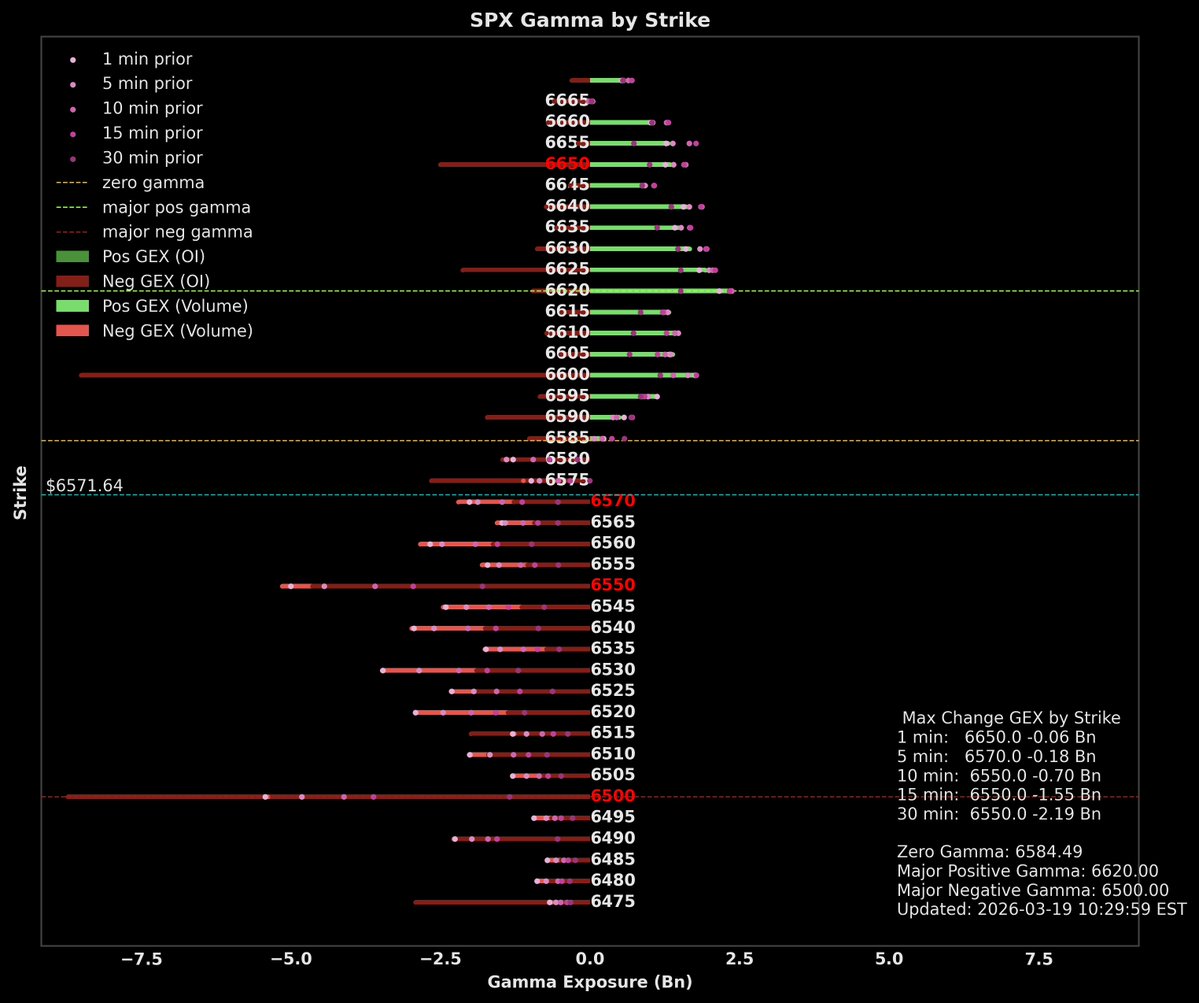 gexbot15 tweet media