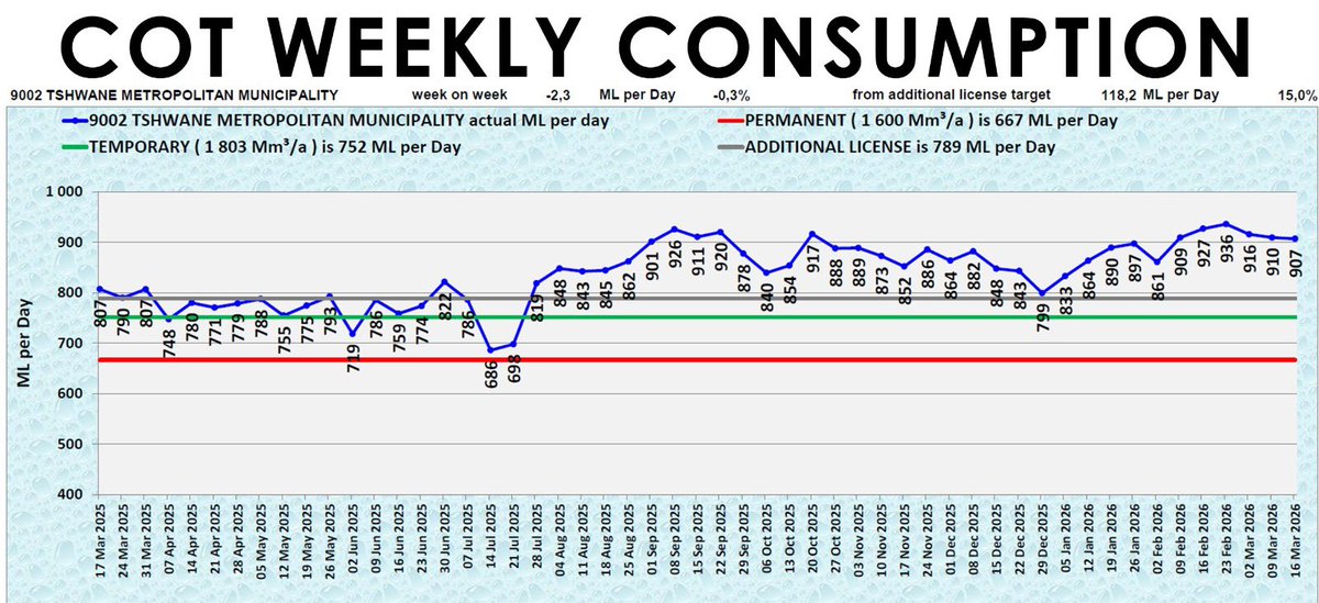 Rand Water tweet media