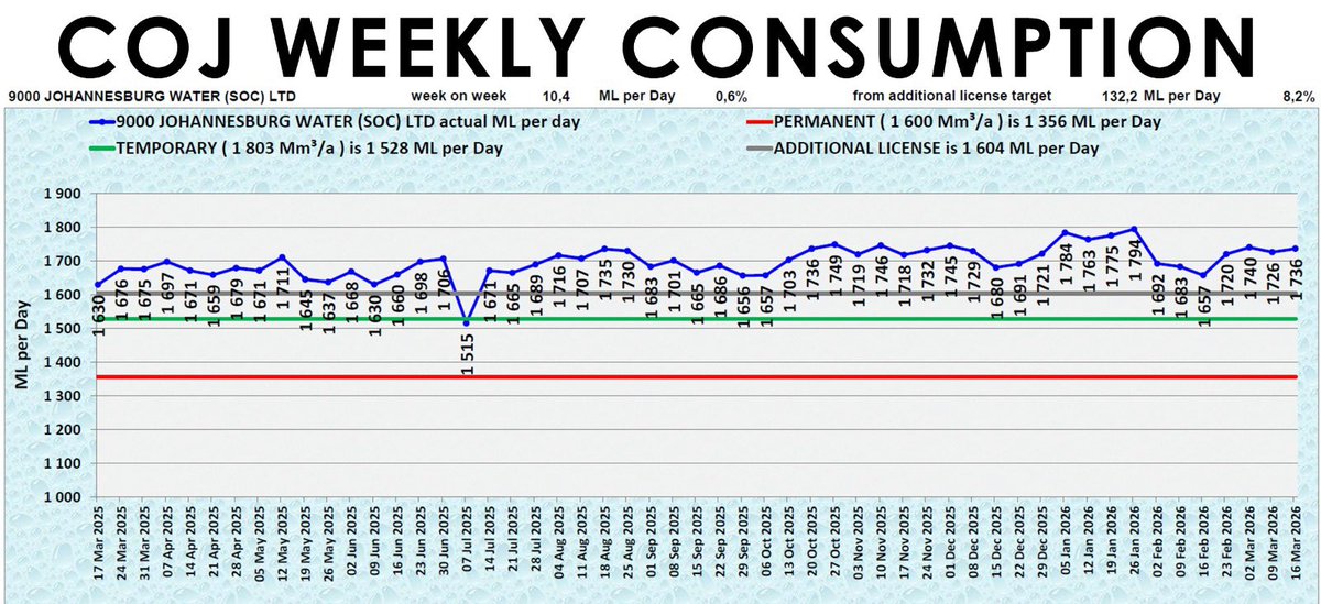 Rand Water tweet media