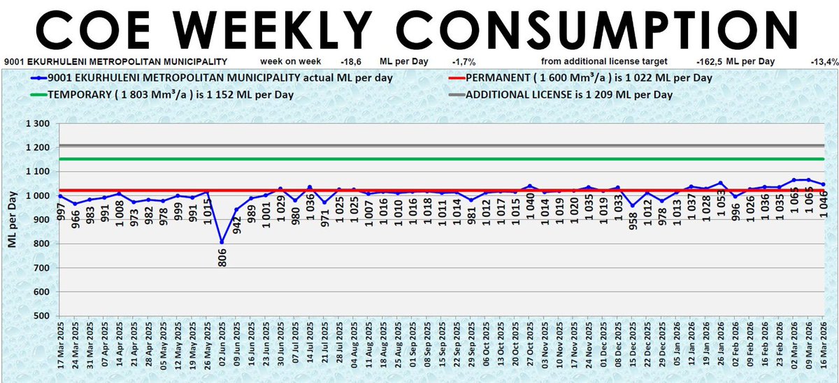 Rand Water tweet media