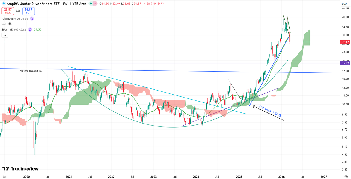 Stoic Silver Bear tweet media