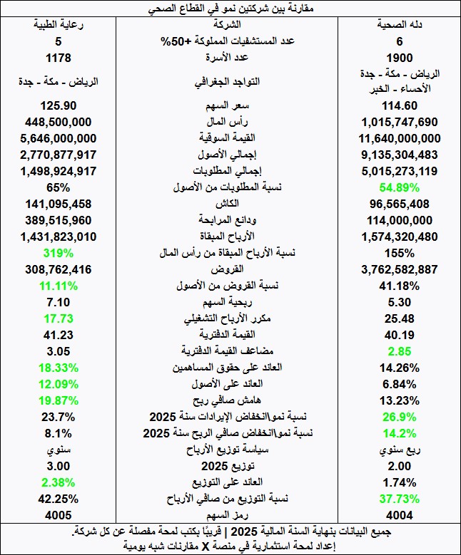 لمحة استثمارية tweet media