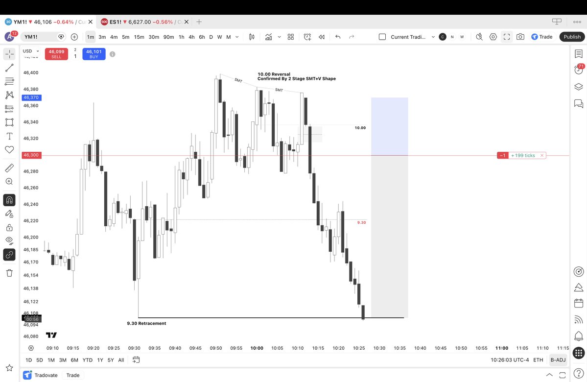 Accurate Tradez tweet media