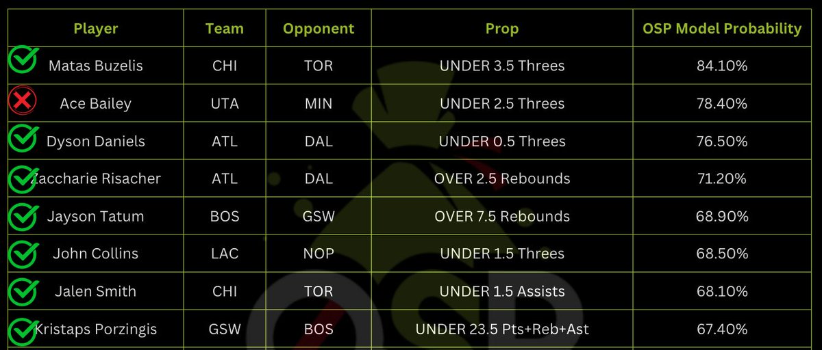 OneStopProps tweet media