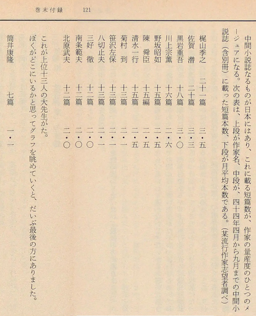 芦辺　拓 tweet media