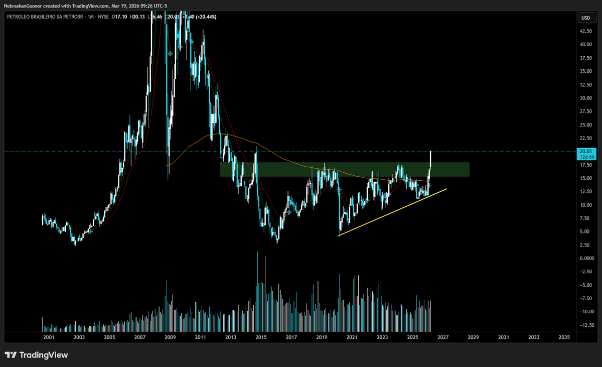 Nebraskangooner tweet media