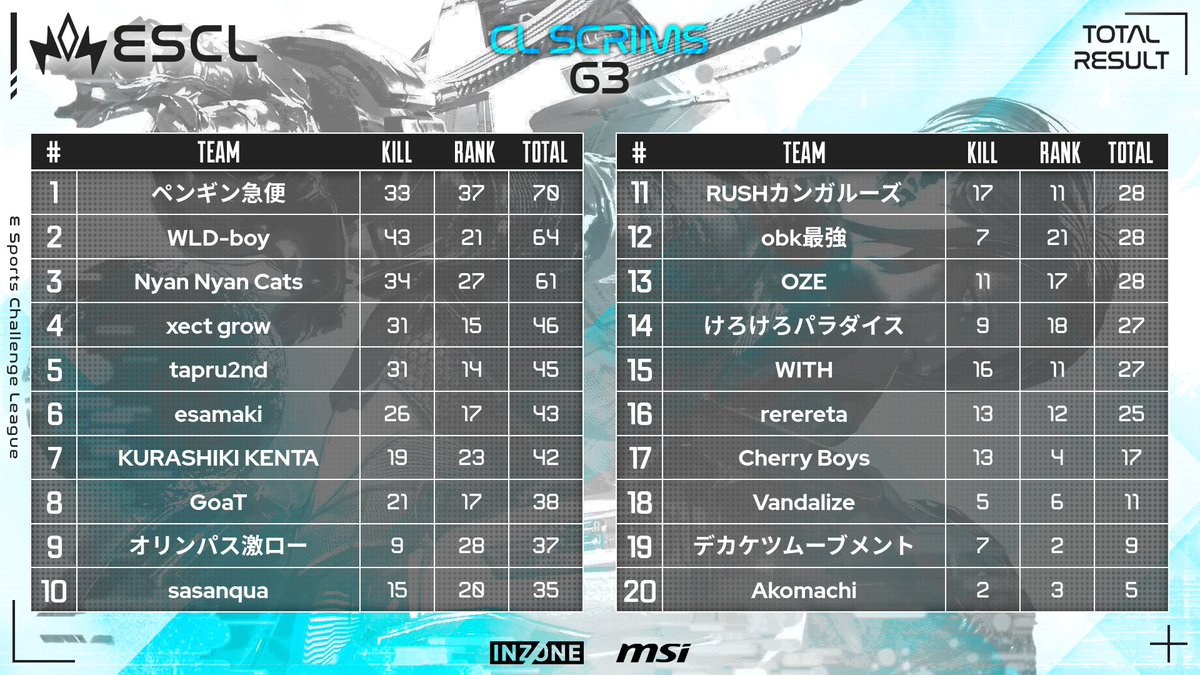 ESCL Official tweet media