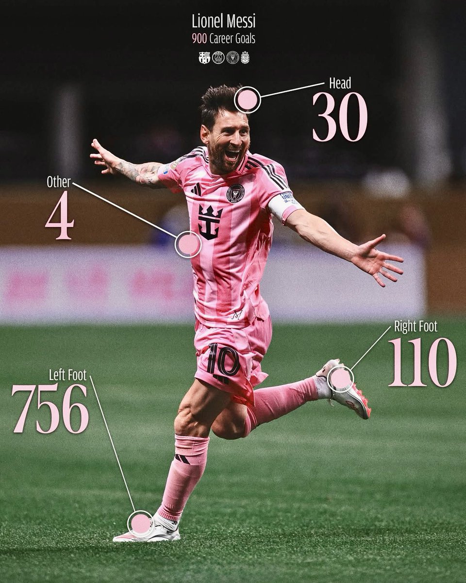 LEO MESSI FAN ZONE tweet media