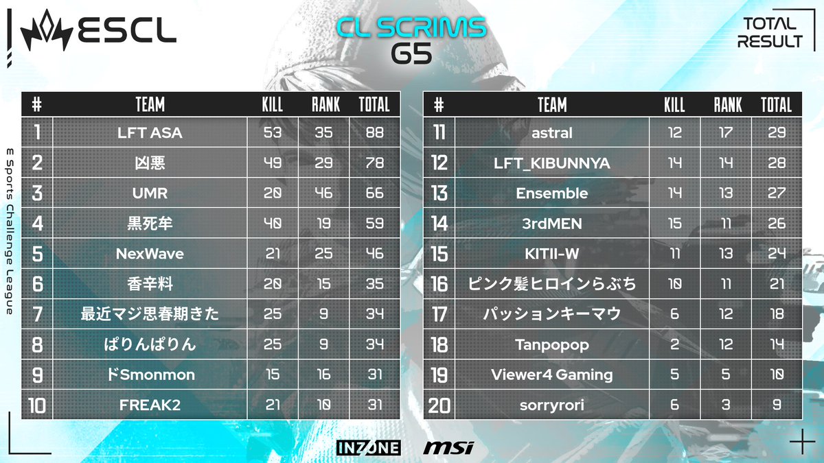 ESCL Official tweet media