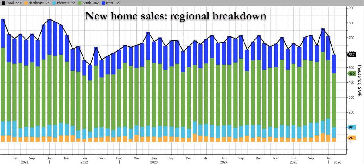 zerohedge tweet media
