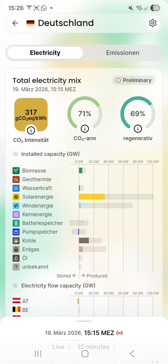 Tobias Christopher Lorenz tweet media