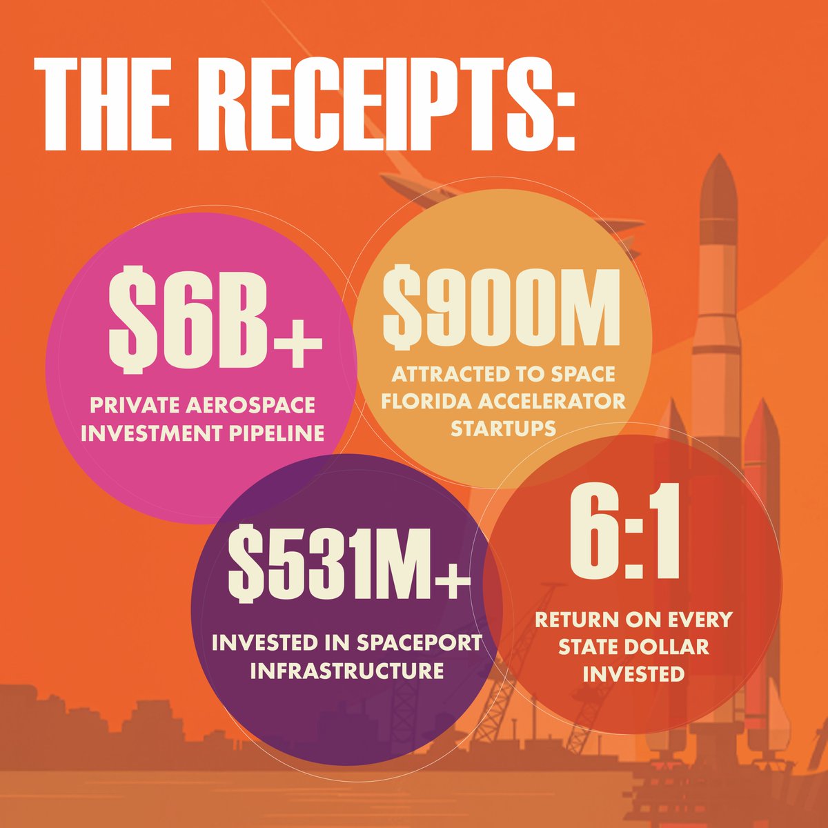 Space Florida tweet media