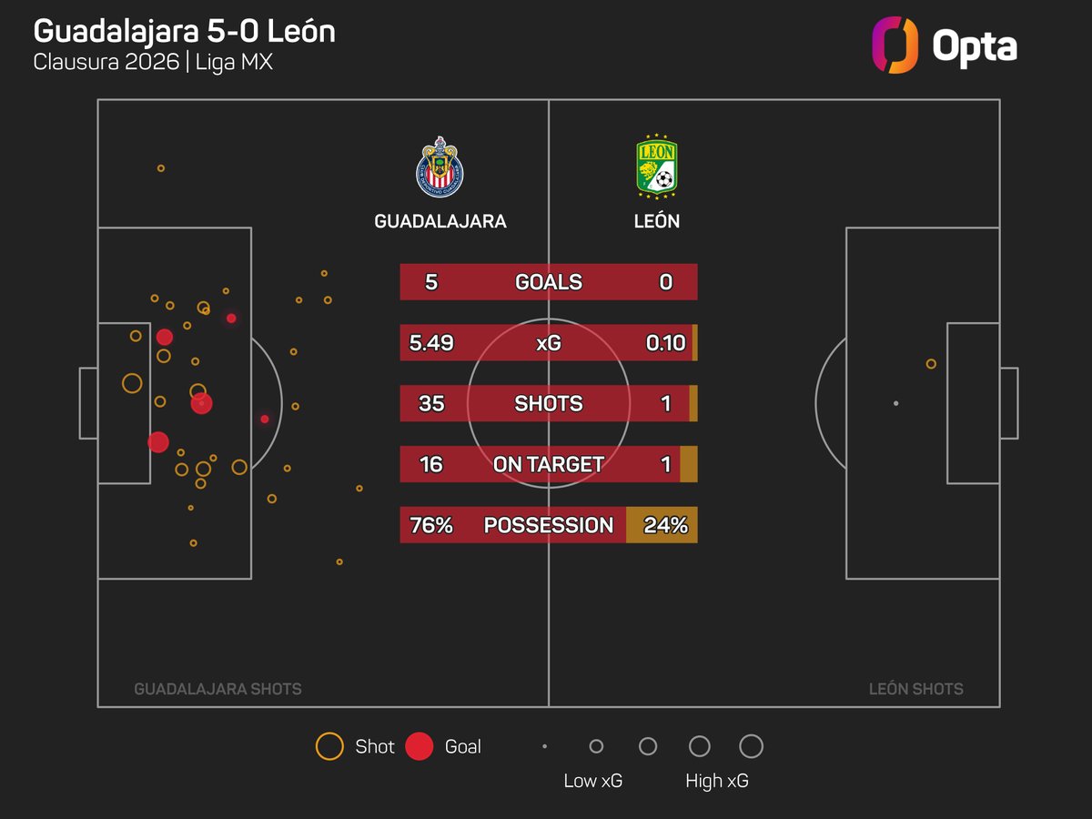OptaJorge tweet media