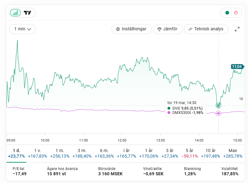 Niklas Aldén tweet media