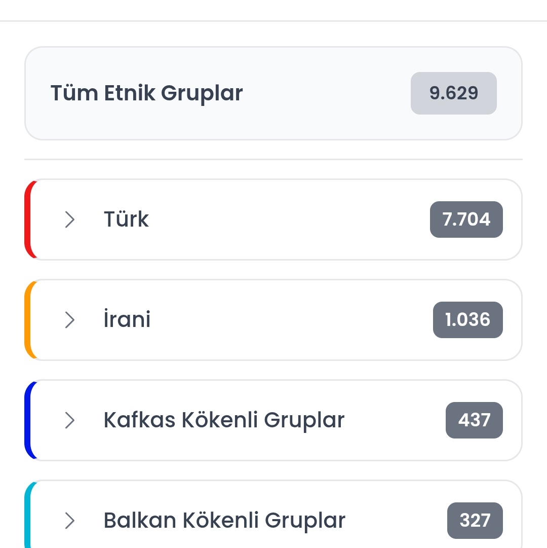 Harita Etnikce tweet media