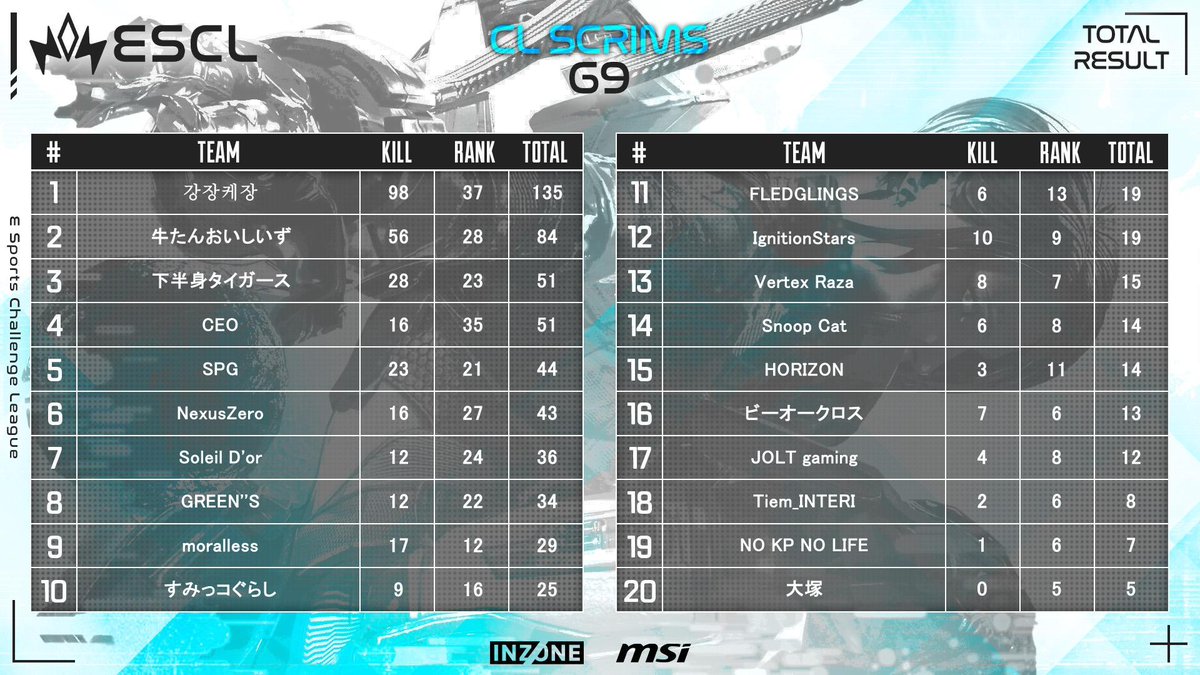 ESCL Official tweet media