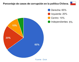 Morenolazo's tweet photo. Ahora el ex fiscal Guerra preso!! el mismo que tambien esta metido con las platas de la San Sebastian junto Squella del @PRChile  y Cubillos, sabia ud que los casos de corrupcion el 65% es de @udipopular @RNchile si no me cree vea https://t.co/Wuzw1HaMA8