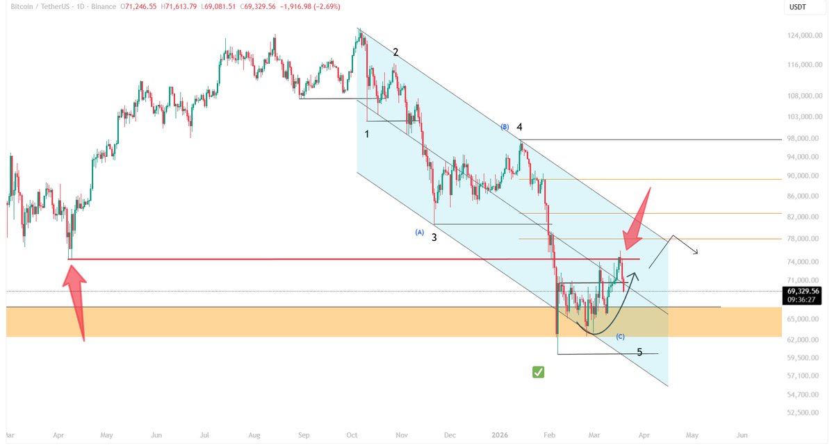 Dr. Chart MAZEN⭐️ tweet media