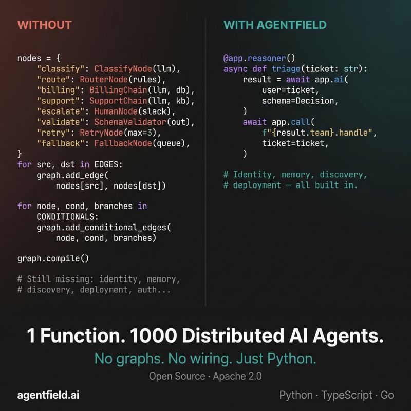 AgentField.ai tweet media