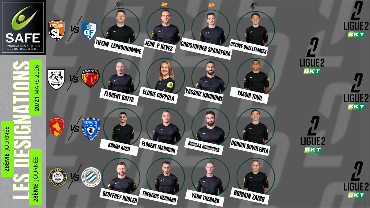 ArbitresSAFE's tweet image. ⭕️Les désignations

➡️ 27ème journée de Ligue 2 BKT

🖥️Retrouvez toute l’actualité des arbitres d’élite français sur notre site web en description du compte
#arbitrage #referee