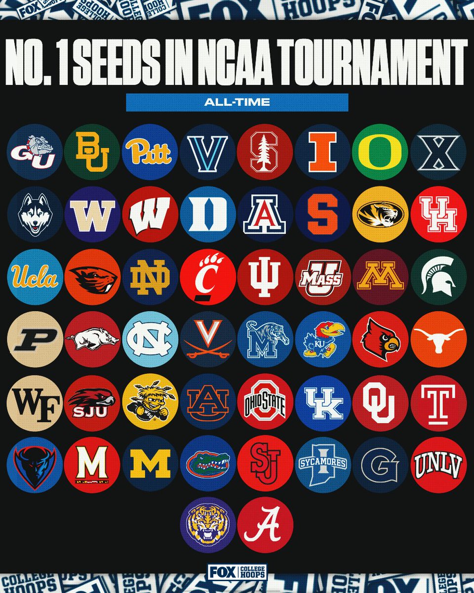 FOX College Hoops tweet media