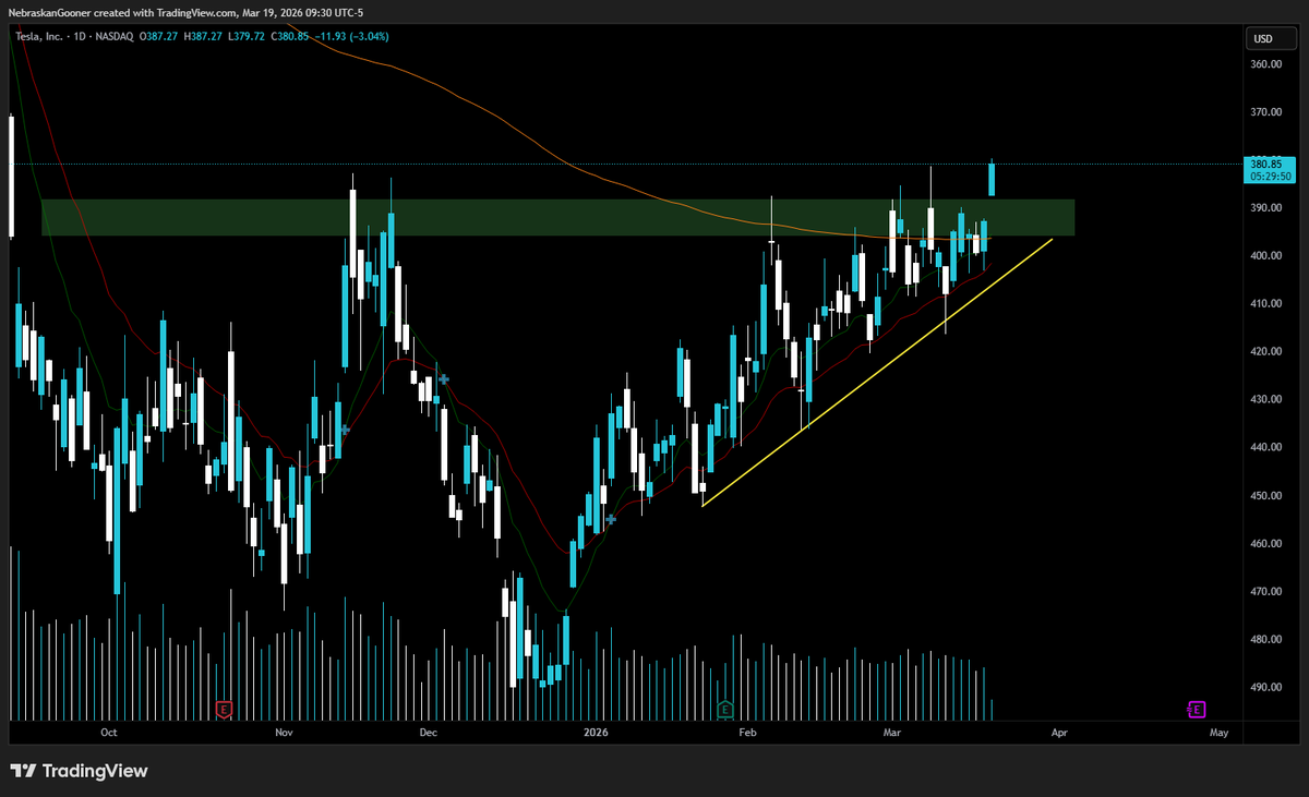 Nebraskangooner tweet media