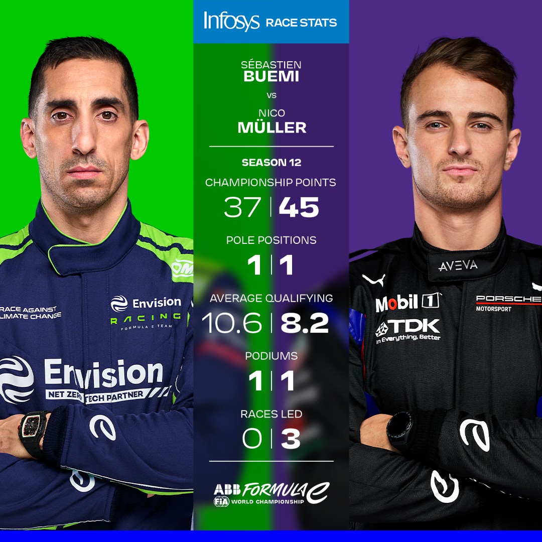 Formula E tweet media