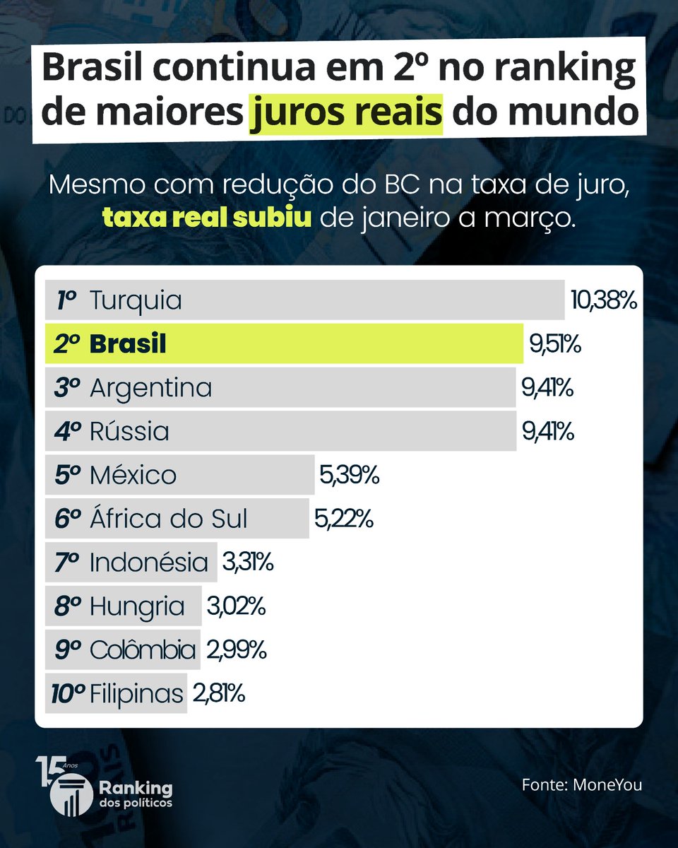 Ranking dos Políticos tweet media