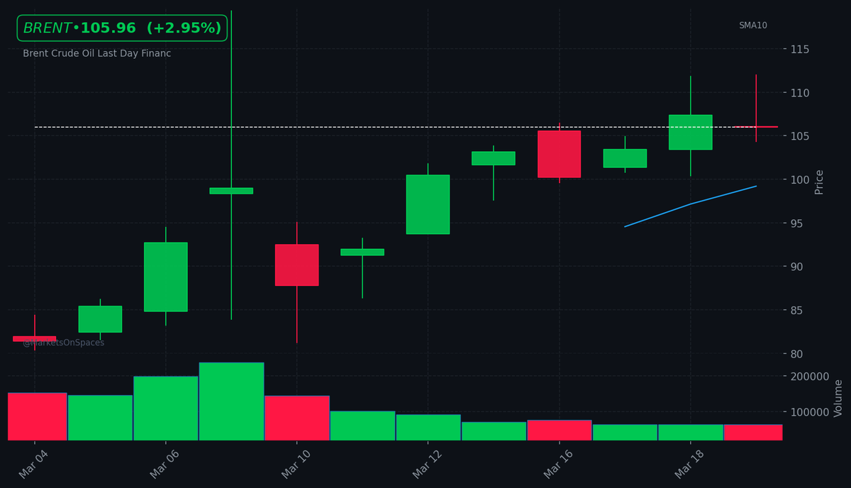 Markets On Spaces tweet media