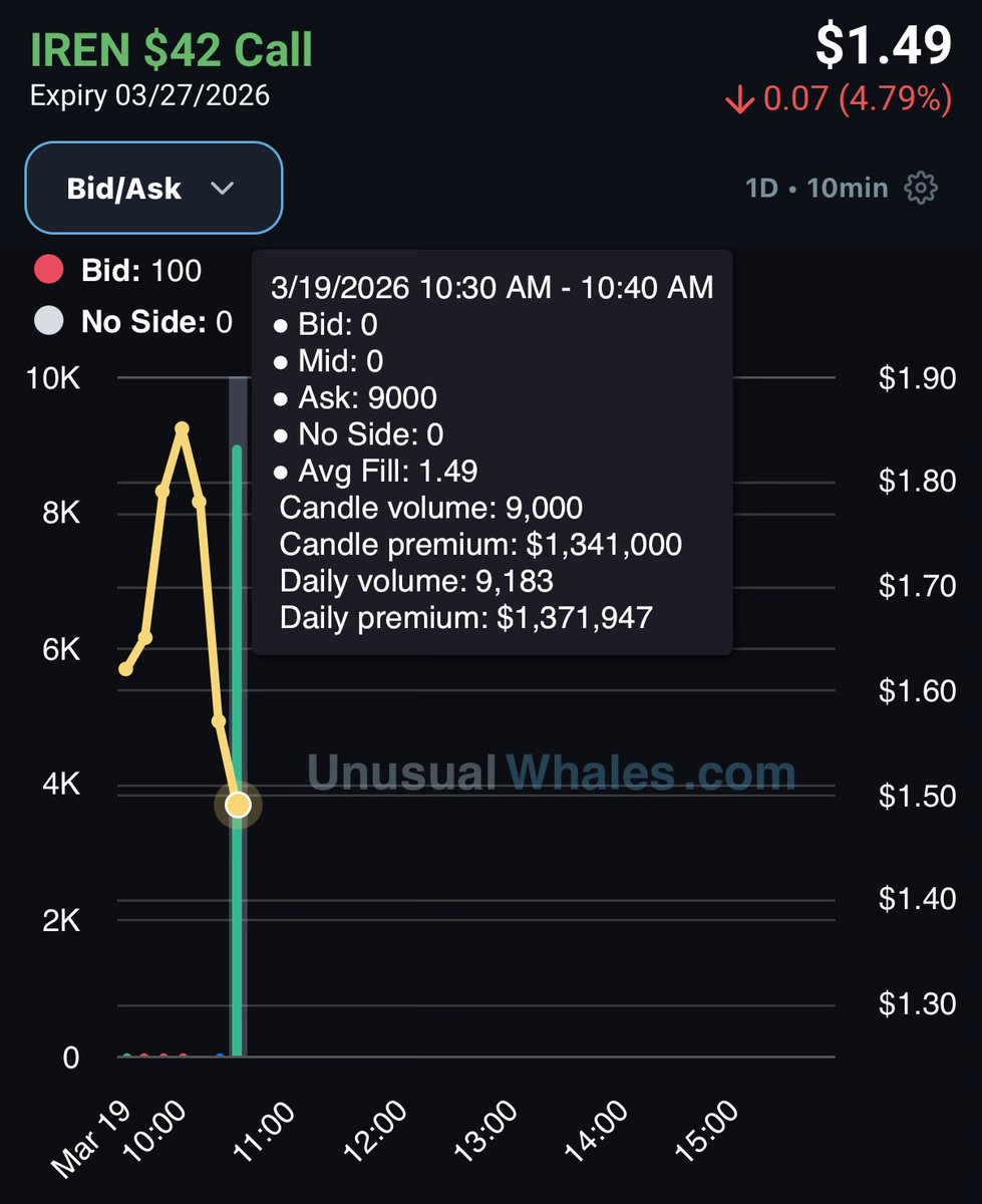 BNG Capital tweet media