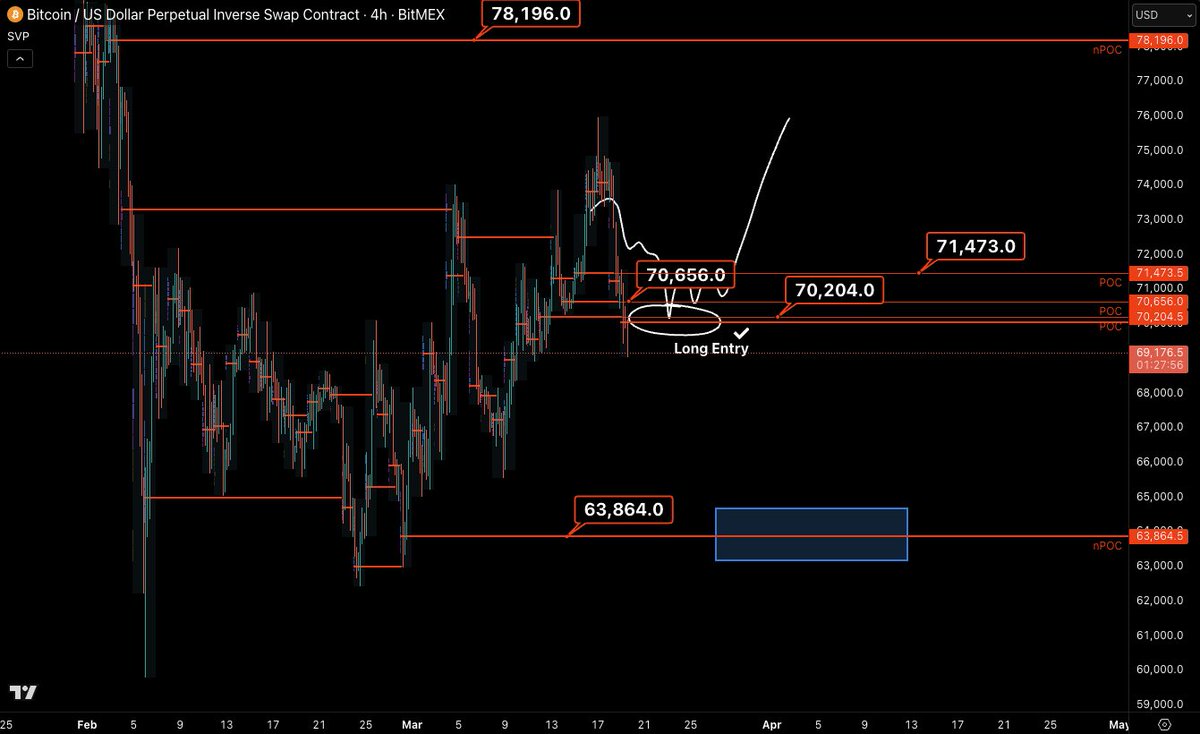 Castillo Trading tweet media