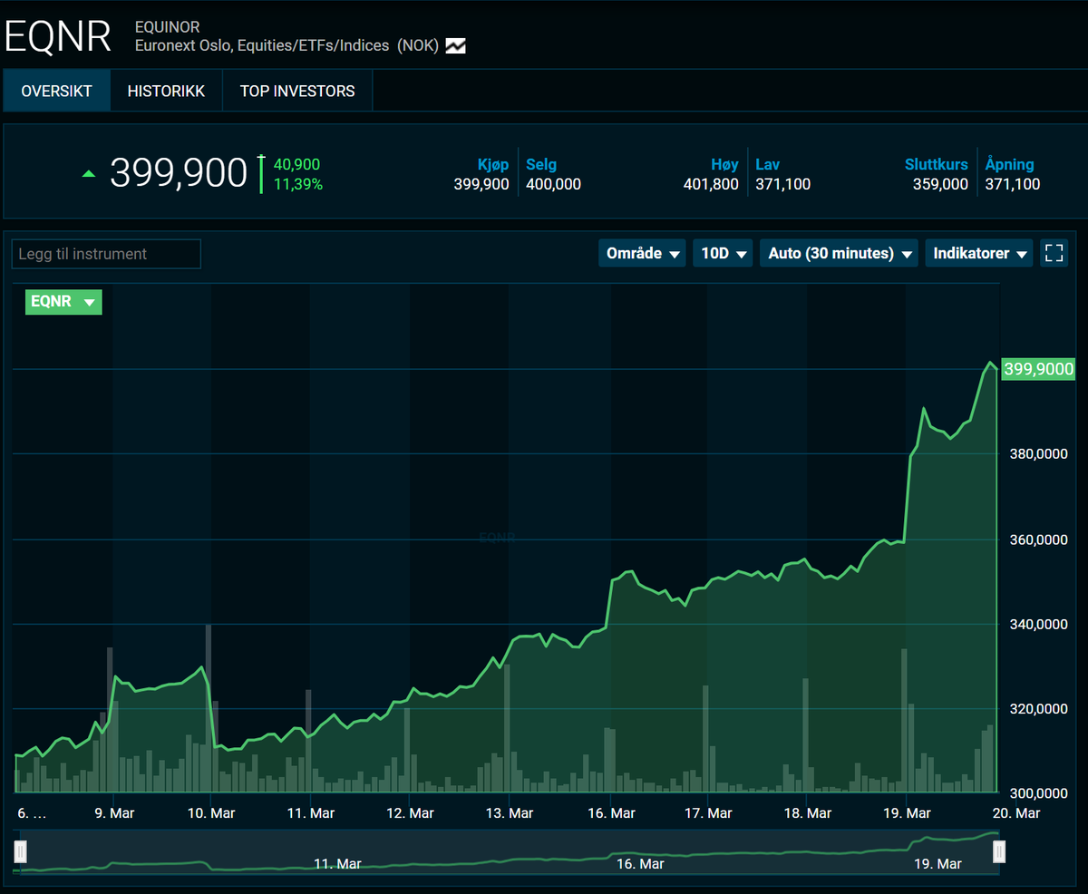 Espen Teigland tweet media