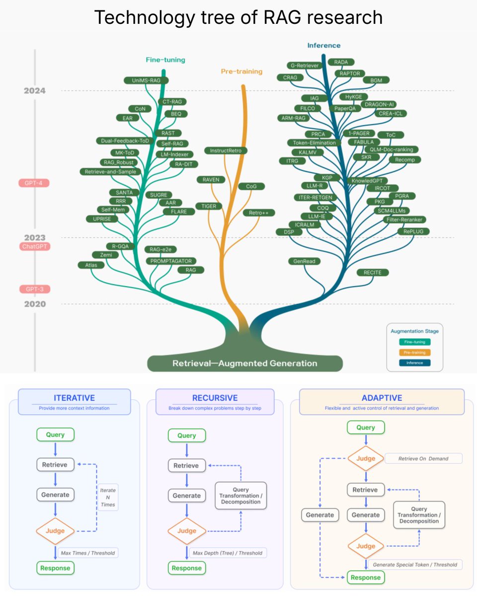 GenAI Built tweet media