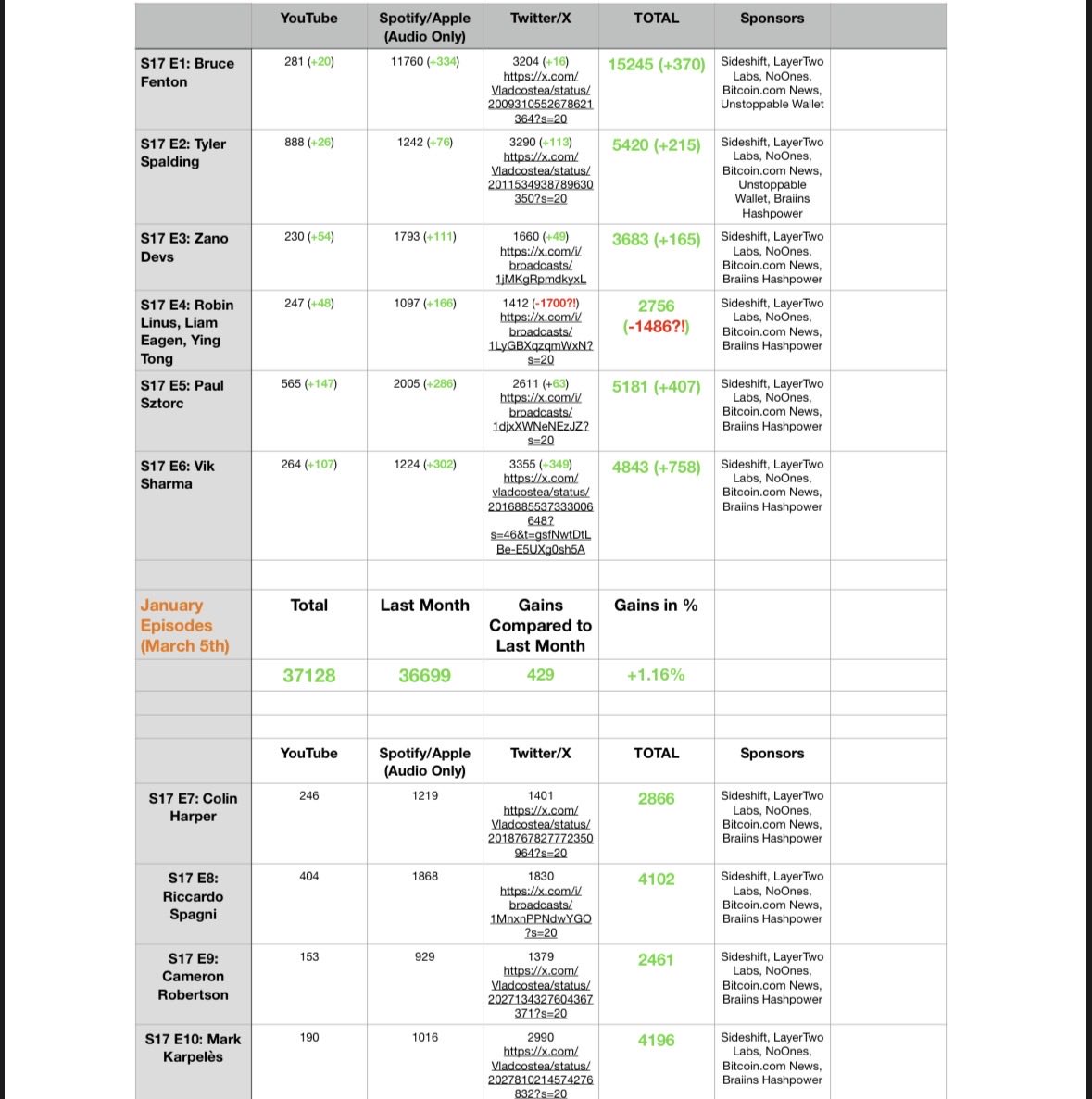 VLAD HOSTS THE BEST PODCAST IN BITCOIN tweet media