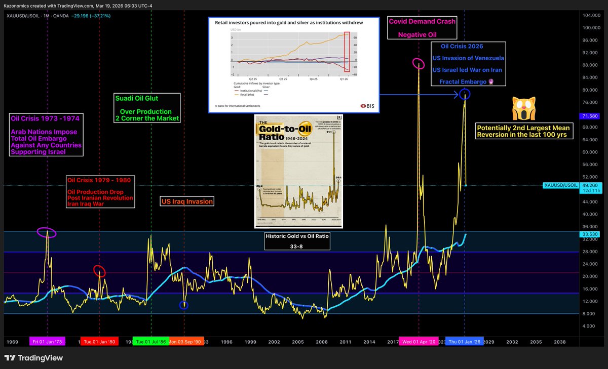 TheRealNomics 😼🚀 tweet media