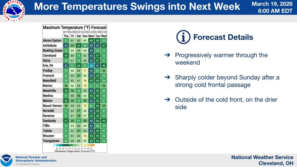 NWS Cleveland tweet media